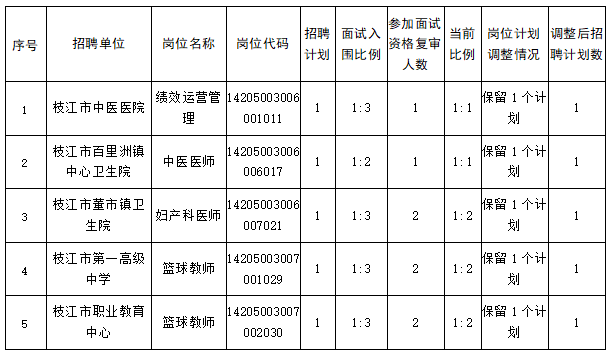 枝江市殡葬事业单位招聘信息与行业趋势解析