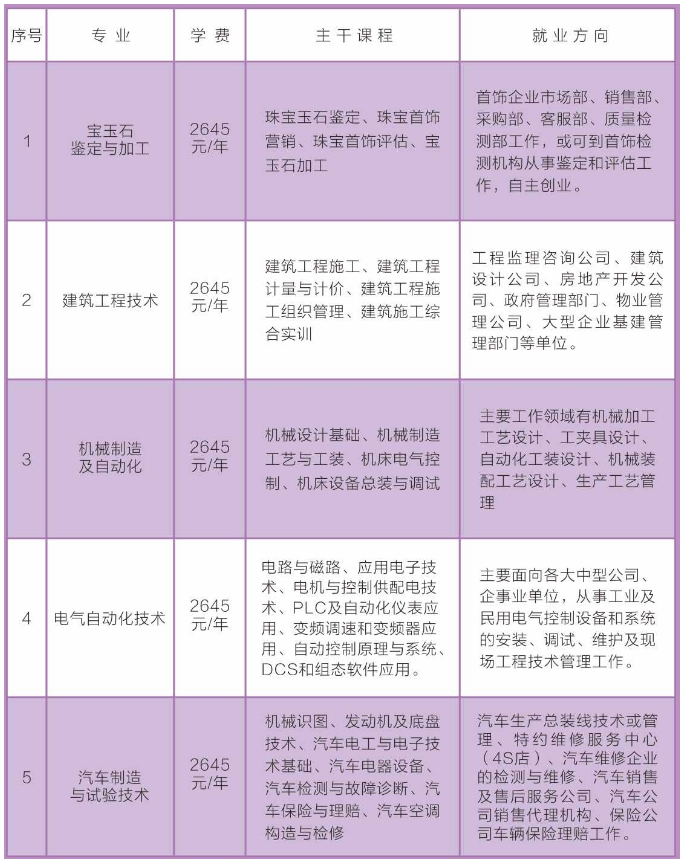 九里区成人教育事业单位最新动态及进展概述