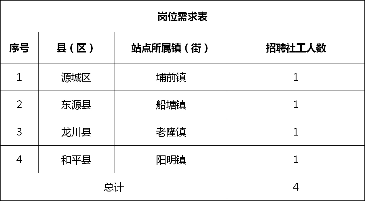 泽头镇最新招聘信息，繁荣社区人才聚集高地