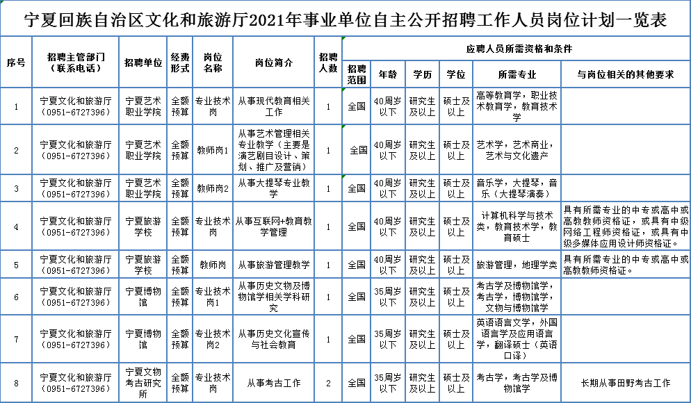 平鲁区级托养福利事业单位招聘概况与解析