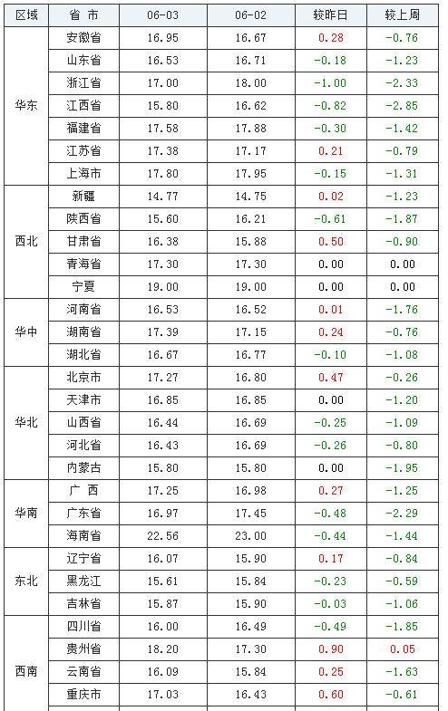 福明街道天气预报更新通知