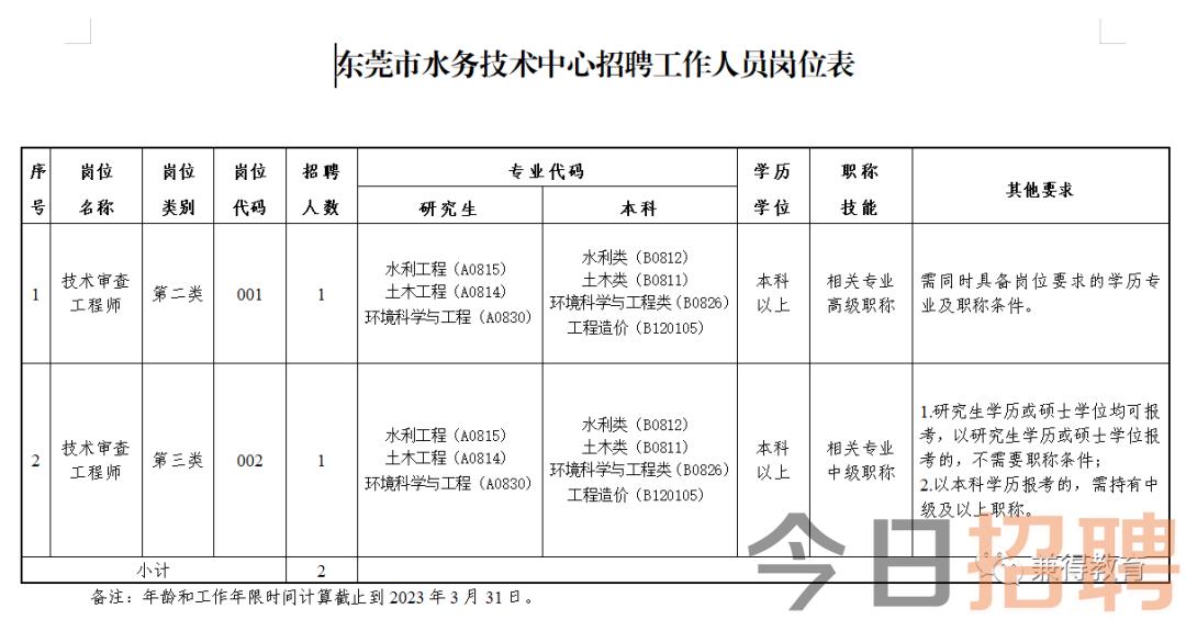 无极县水利局最新招聘信息与招聘详解概览