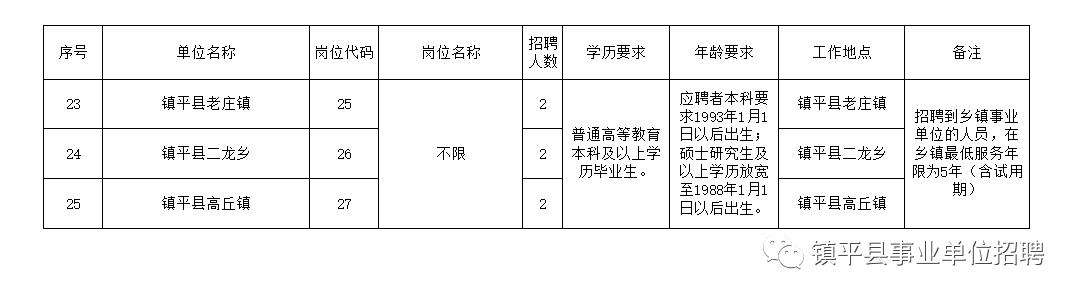 伊宁市级托养福利事业单位招聘启事全新发布