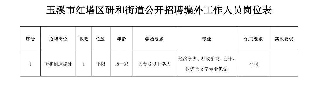 向阳街道最新招聘信息汇总