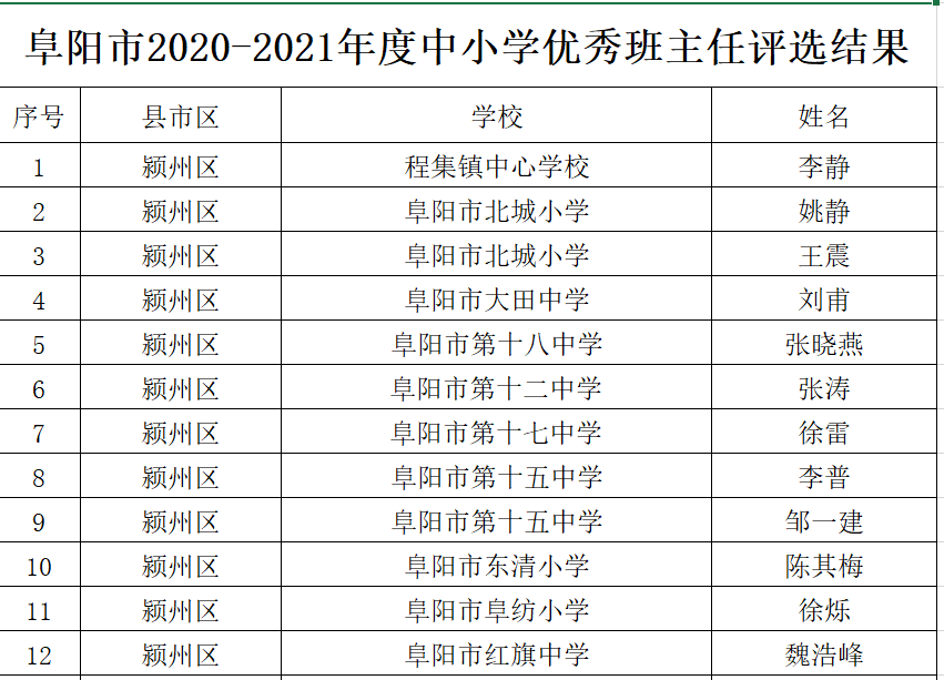 红河县小学人事任命，引领未来教育新篇章启幕