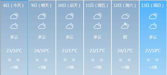 丰田乡最新天气预报概览