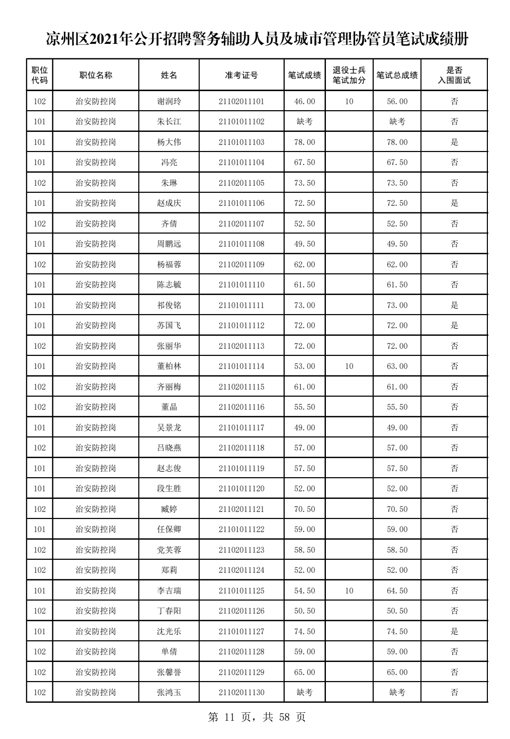 荣成市公路运输管理事业单位招聘公告详解