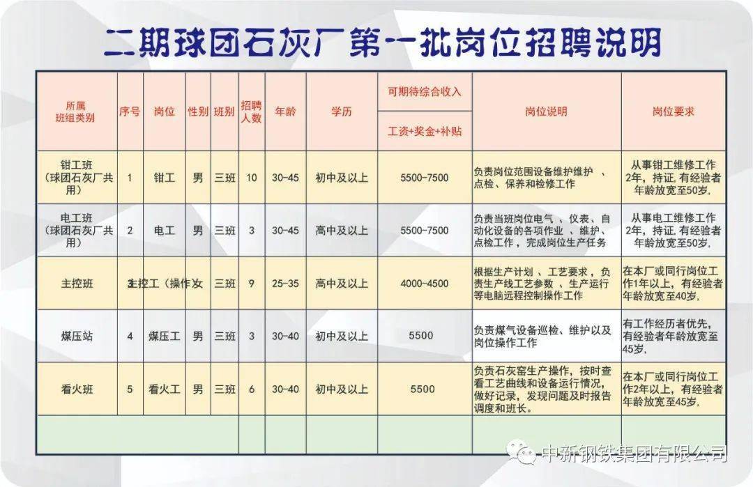 太石镇最新招聘信息全面解析