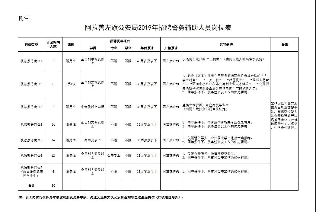 阿拉善左旗公路运输管理事业单位人事任命最新动态