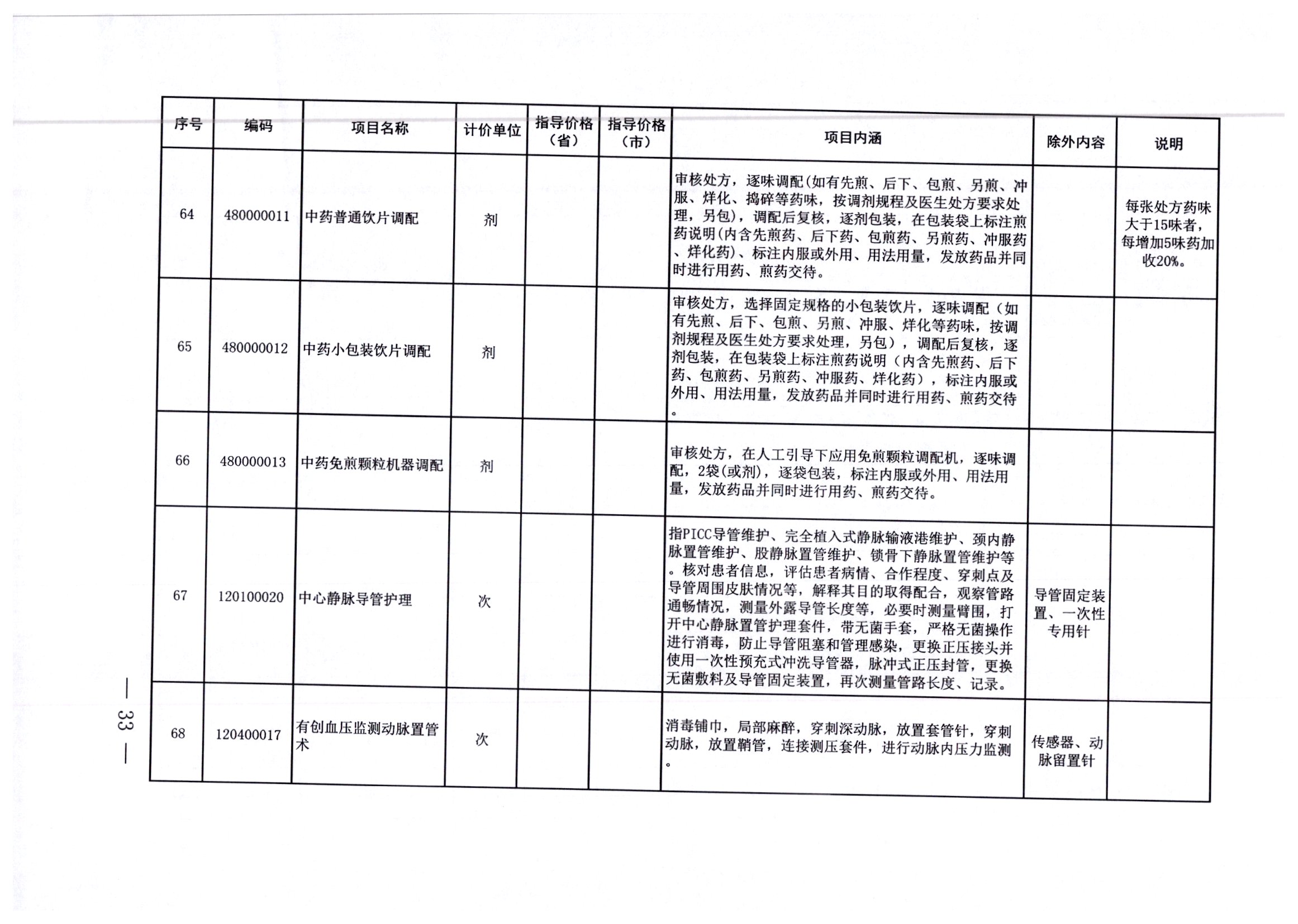 甘孜县住房和城乡建设局最新招聘启事