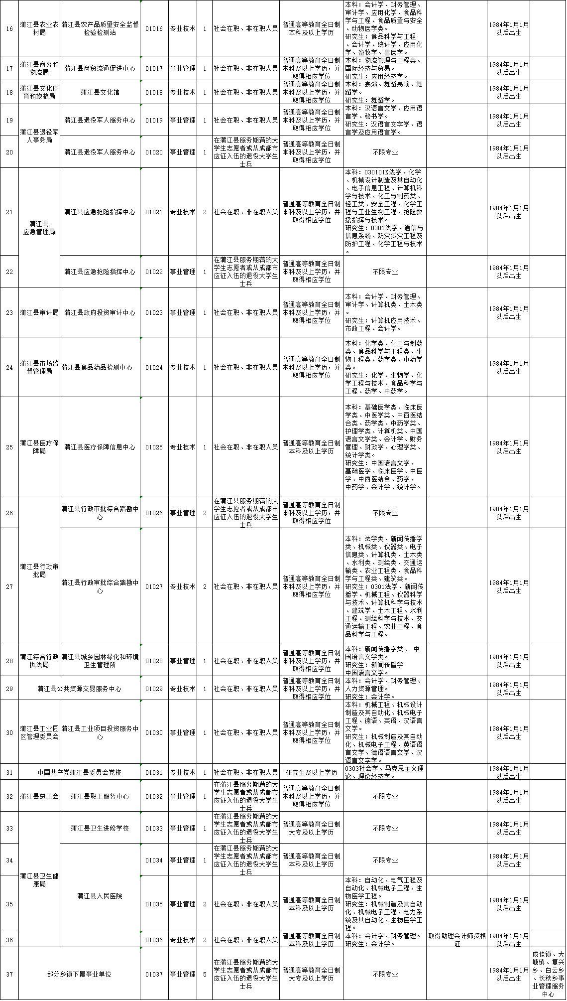 大邑县计生委最新招聘信息与职业发展动态揭秘