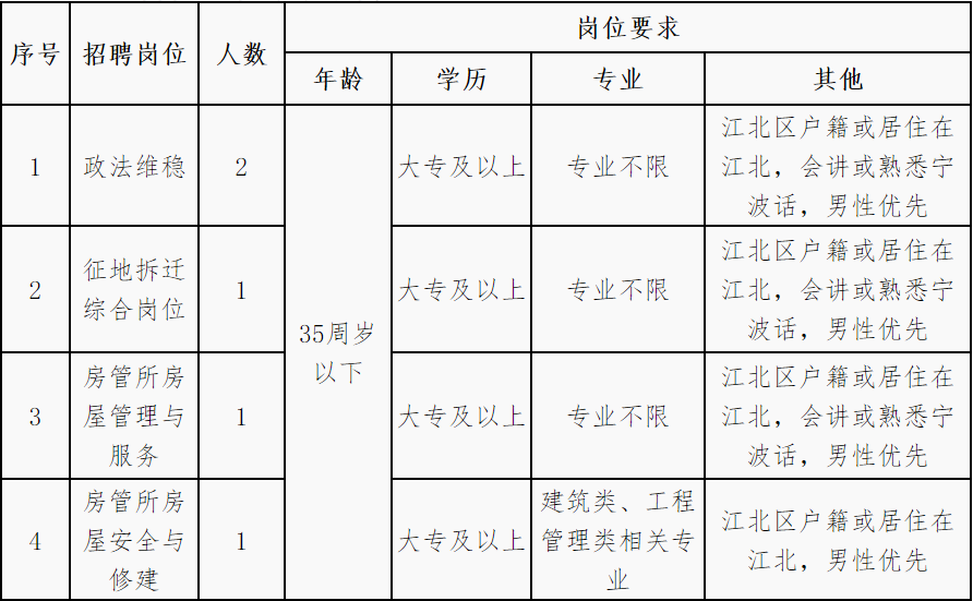 雨后彩虹