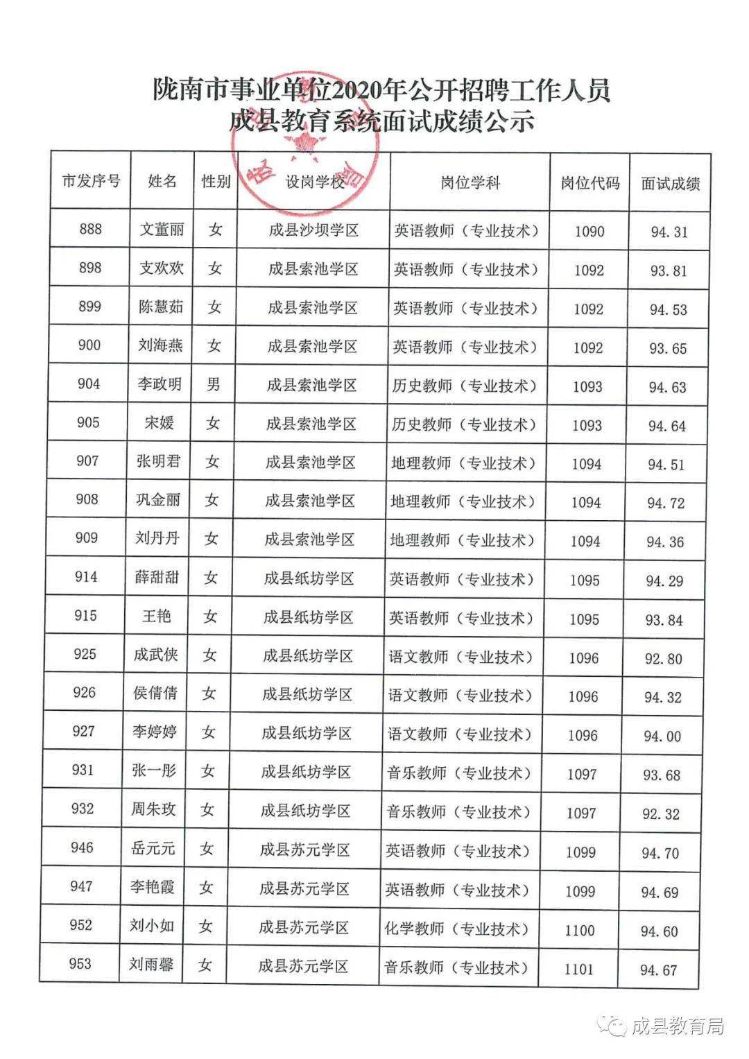 洛南县人民政府办公室最新招聘通告概览