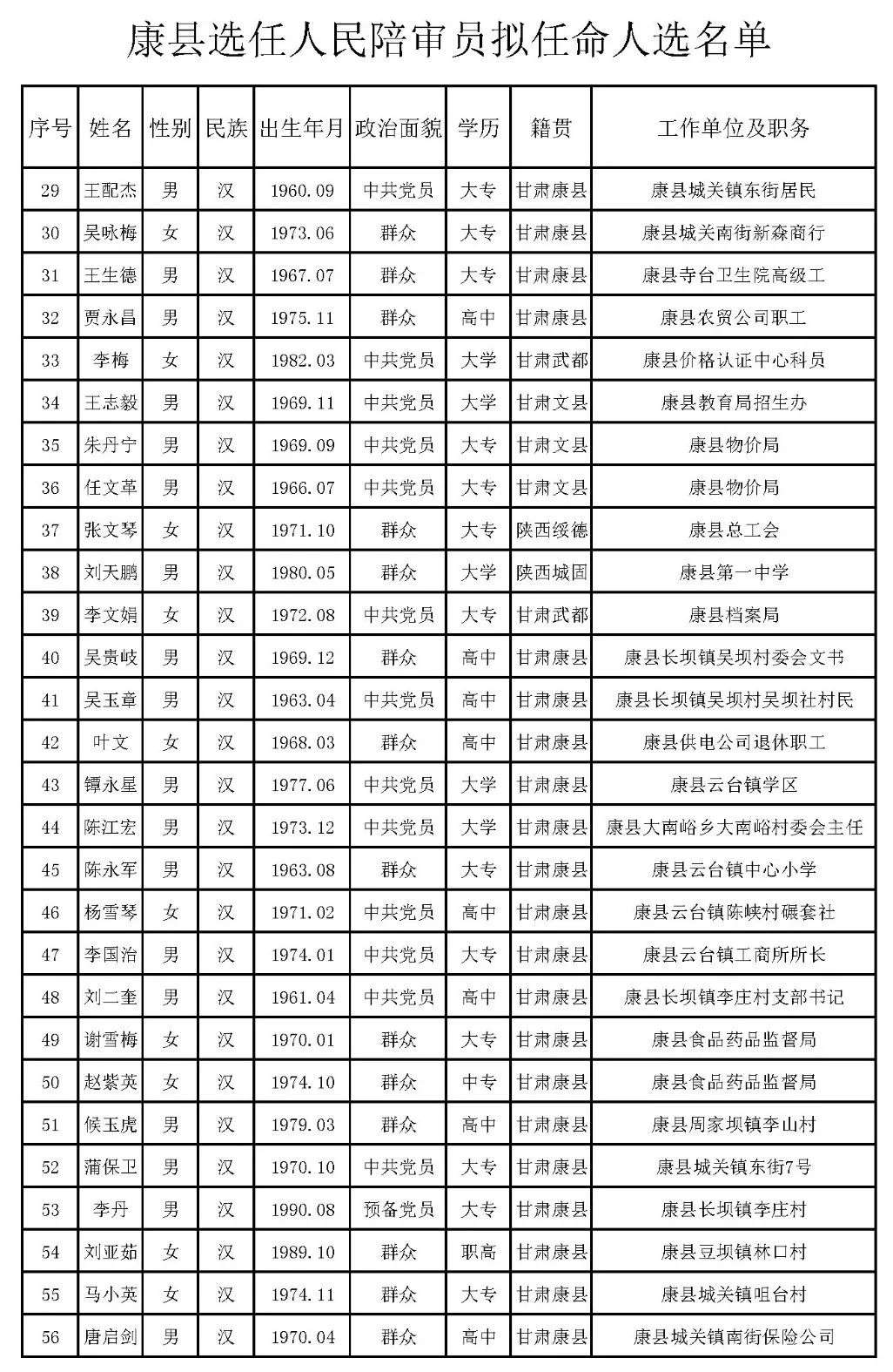 永登县剧团人事大调整，重塑团队力量，开启崭新发展篇章