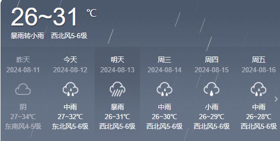 冯俭村委会天气预报更新通知