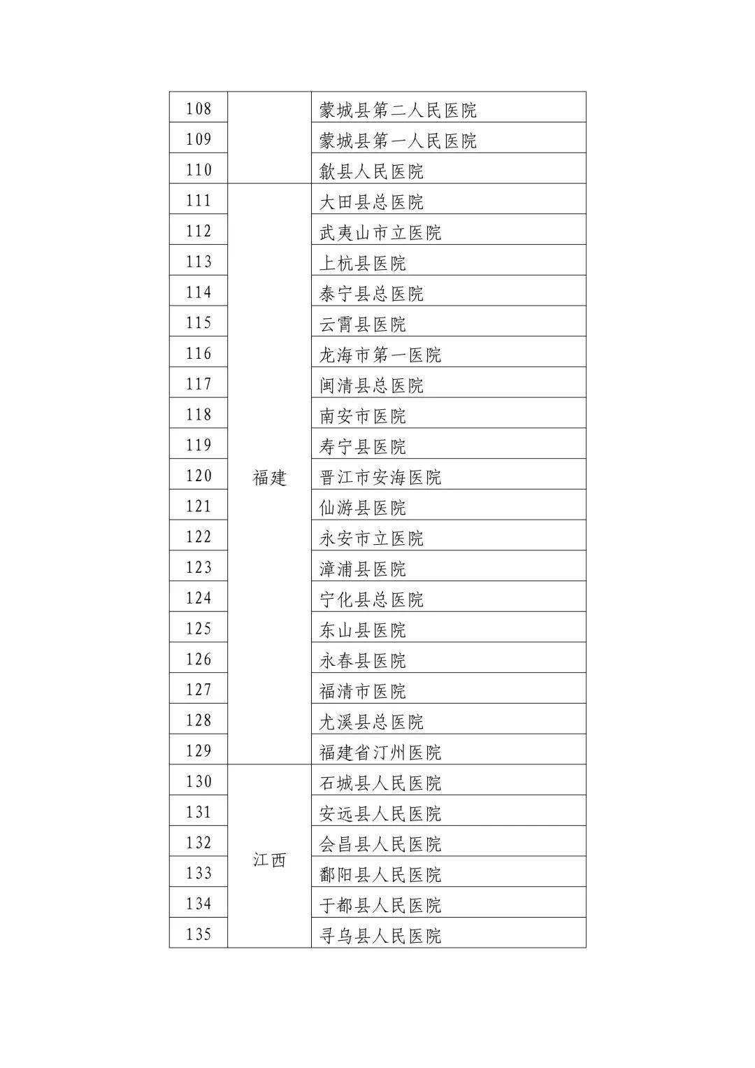 和平县卫生健康局人事任命推动事业迈上新台阶