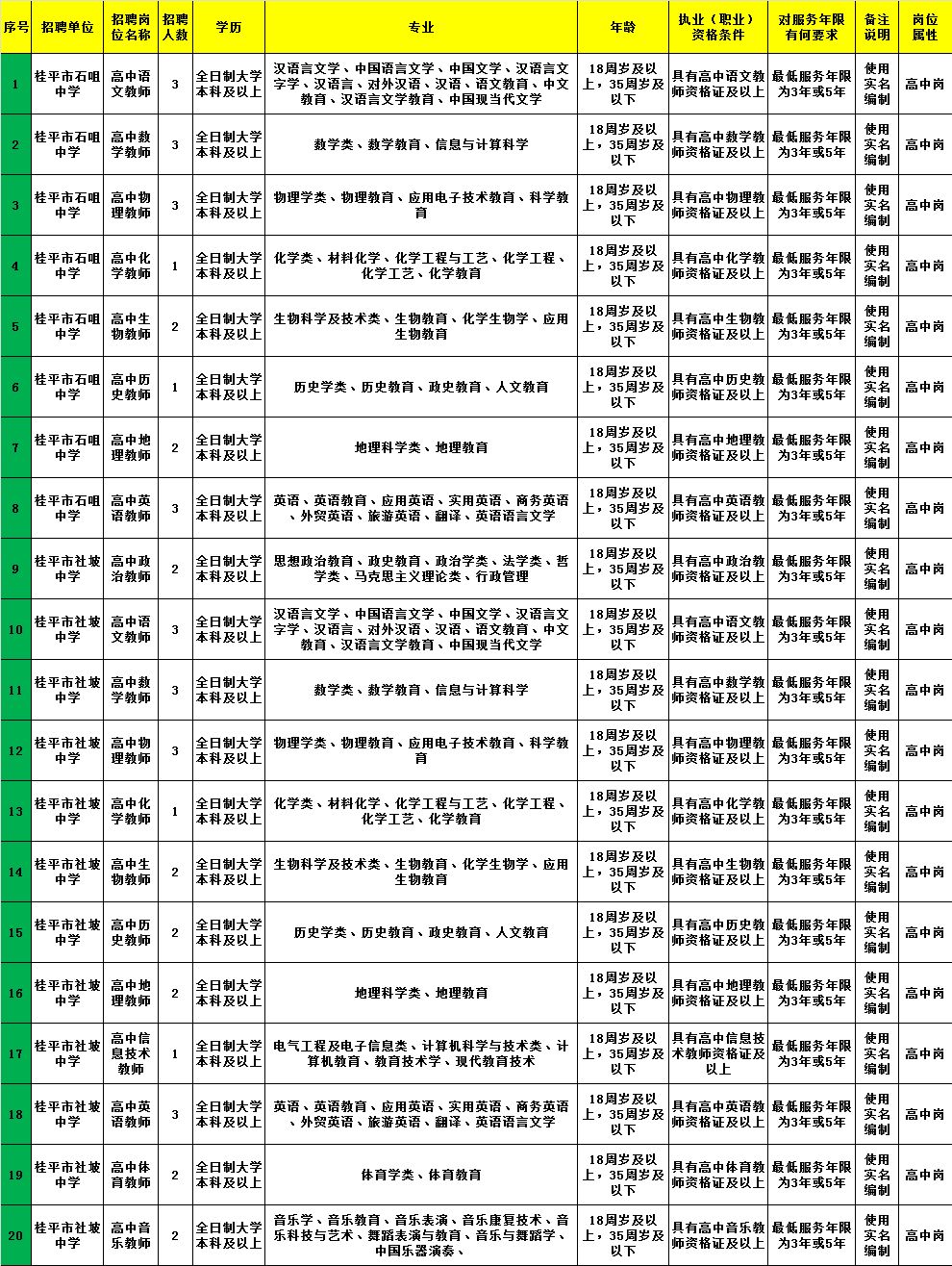 洪江市计生委最新招聘信息与招聘细节全解析