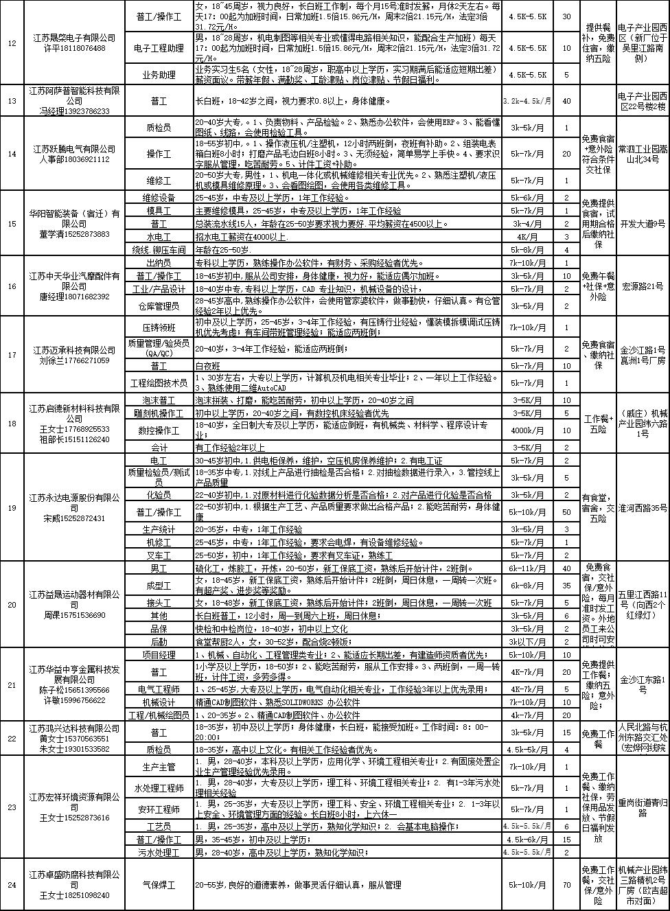 金湖县交通运输局招聘启事概览