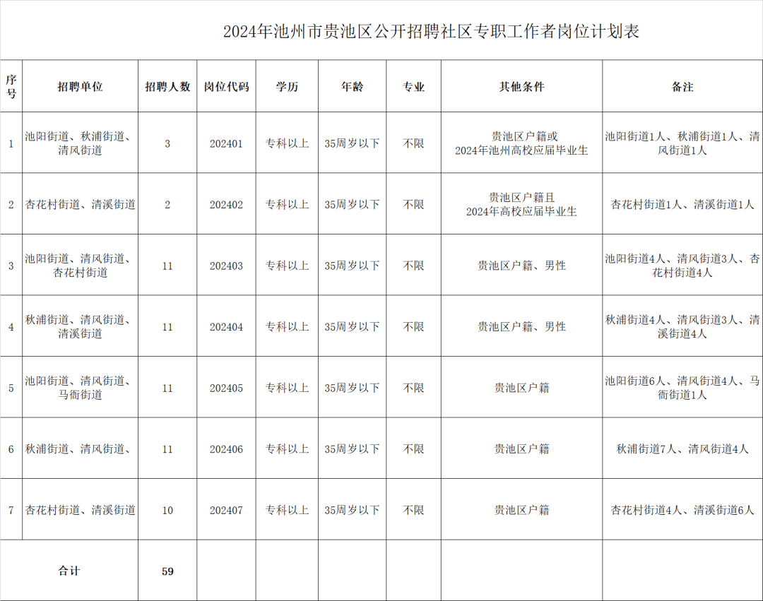 池州市物价局最新招聘信息全面解析