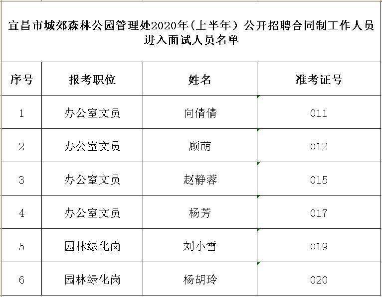 遵义市园林管理局最新招聘启事