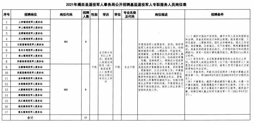 东辽县退役军人事务局招聘启事