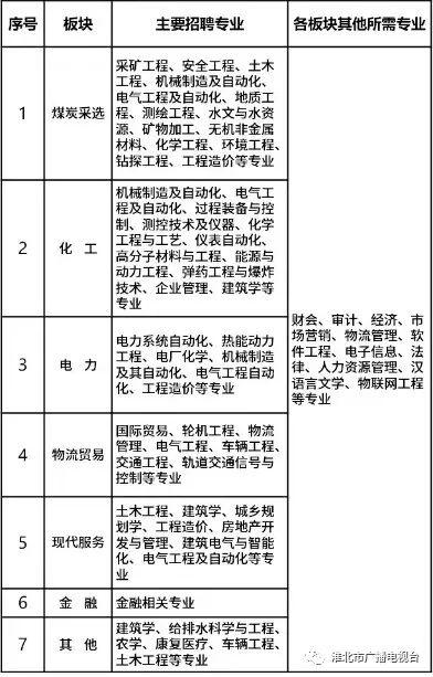 共和县文化广电体育和旅游局招聘启事