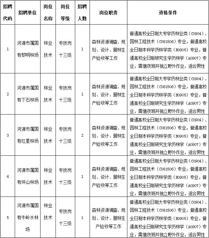 锡林郭勒盟市林业局最新招聘启事概览