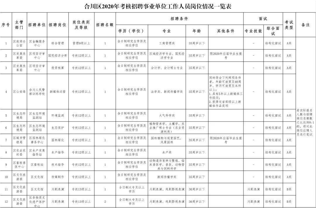 合川区康复事业单位人事任命新进展，推动事业发展，共筑和谐社会