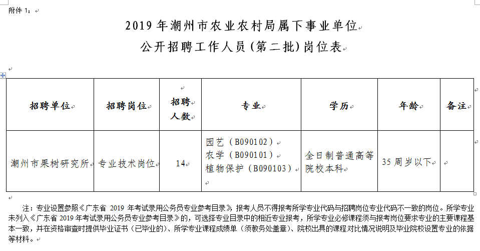 荔城区农业农村局最新招聘信息解读与概览