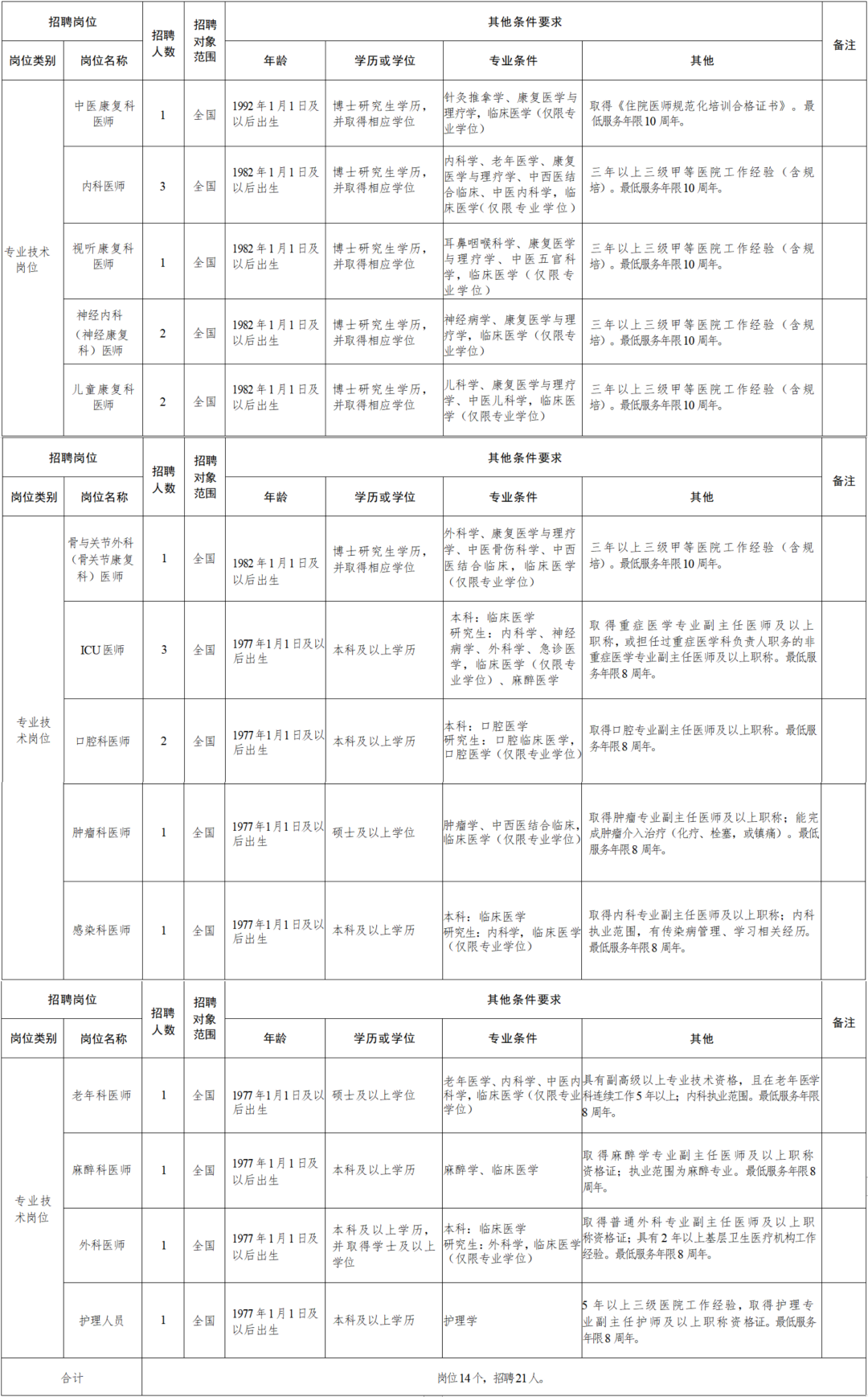 珙县康复事业单位人事任命新动态，推动康复事业再发展新一轮动力