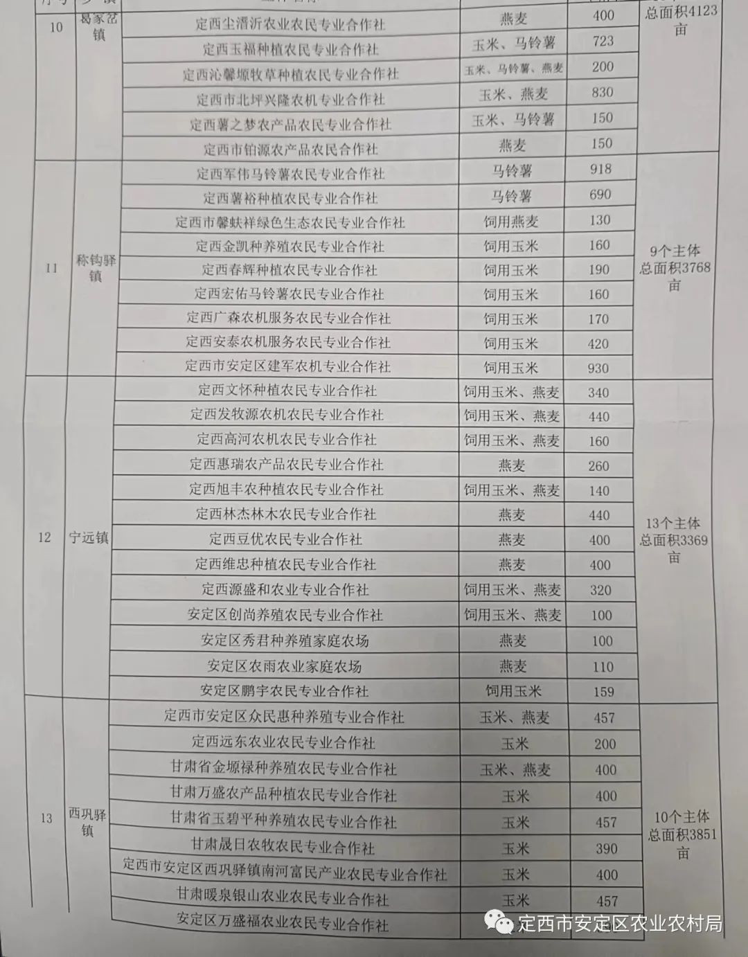 大同市农业局最新招聘详解