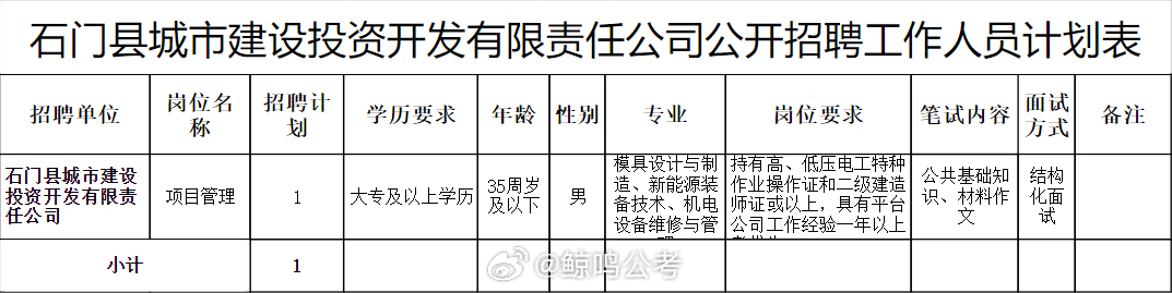 钟祥市发展和改革局最新招聘信息概览