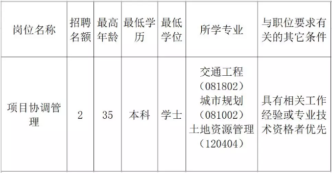 道外区发展和改革局最新招聘信息全面解析