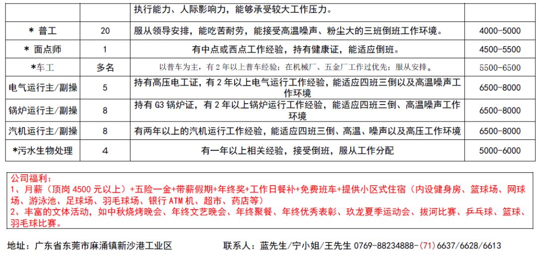 平凤镇最新招聘信息汇总