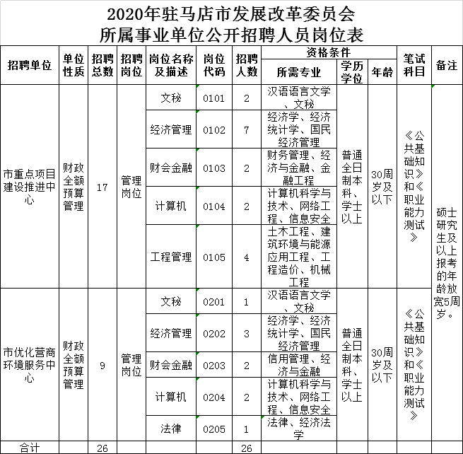 驻马店市人口计生委人事任命揭晓，塑造未来计生发展新篇章