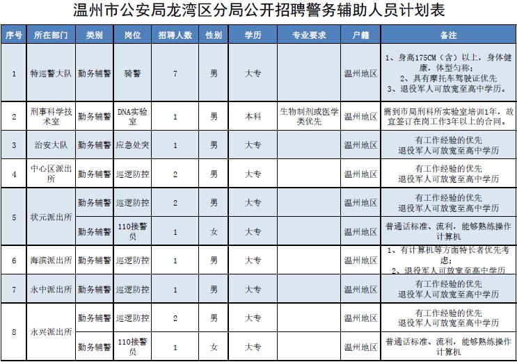 龙湾街道最新招聘信息及其社会影响分析