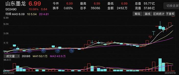 加龙村天气预报更新通知