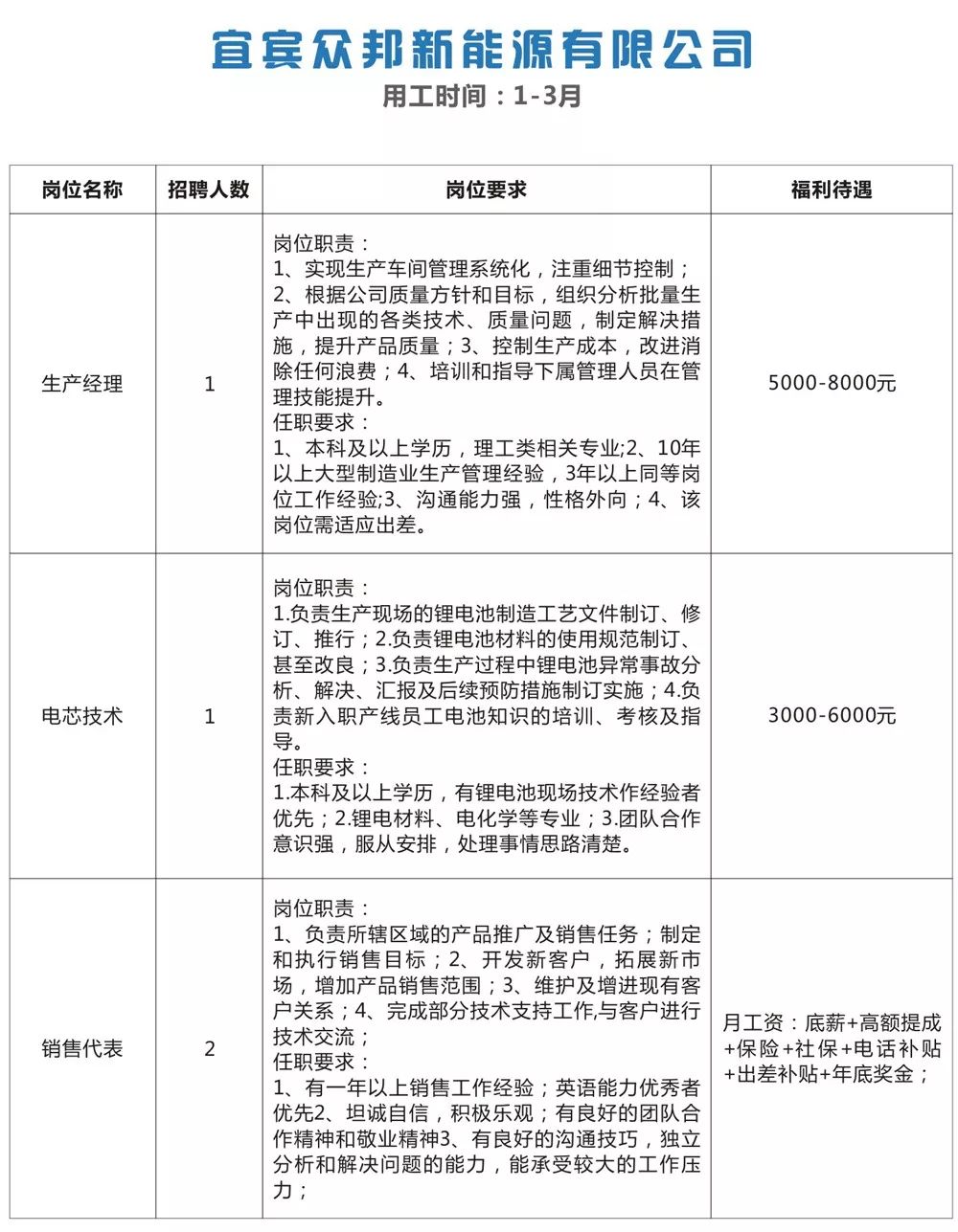 川港镇最新招聘信息汇总