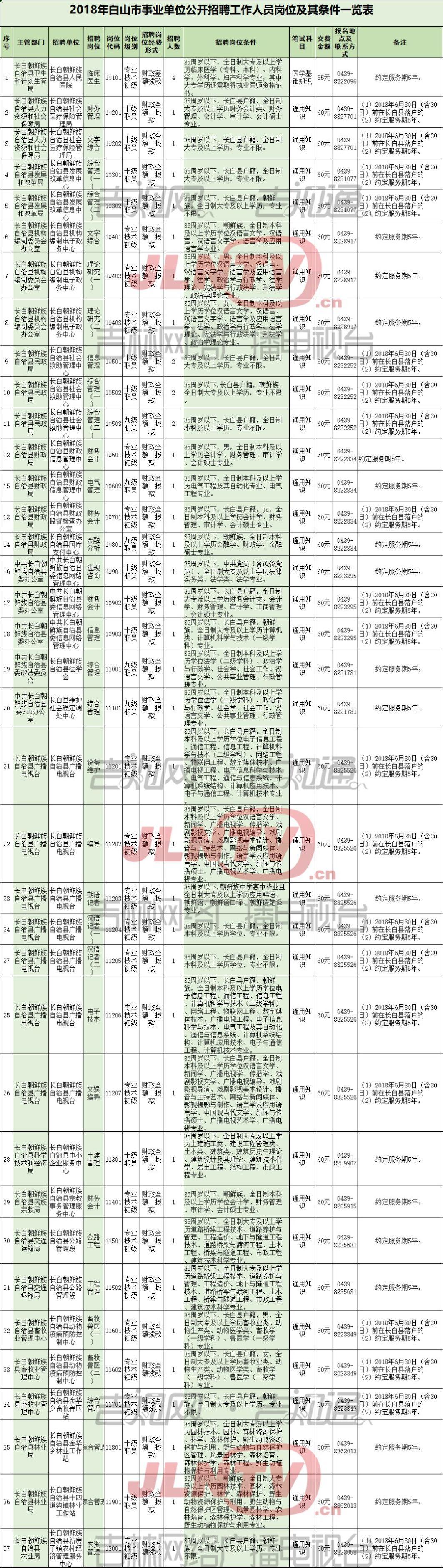 抚松县计划生育委员会招聘公告，最新职位及要求发布