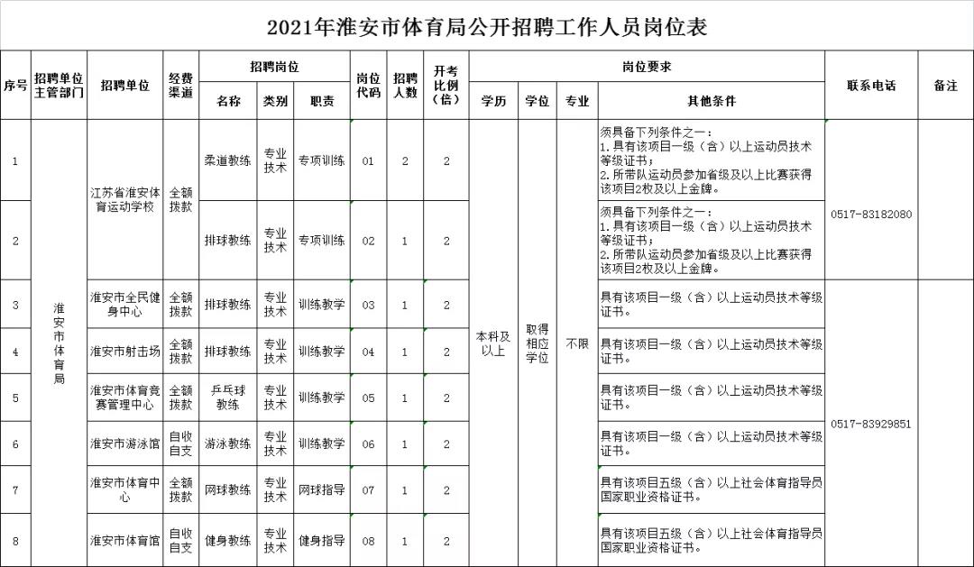 安定区体育局最新招聘信息解读与概览