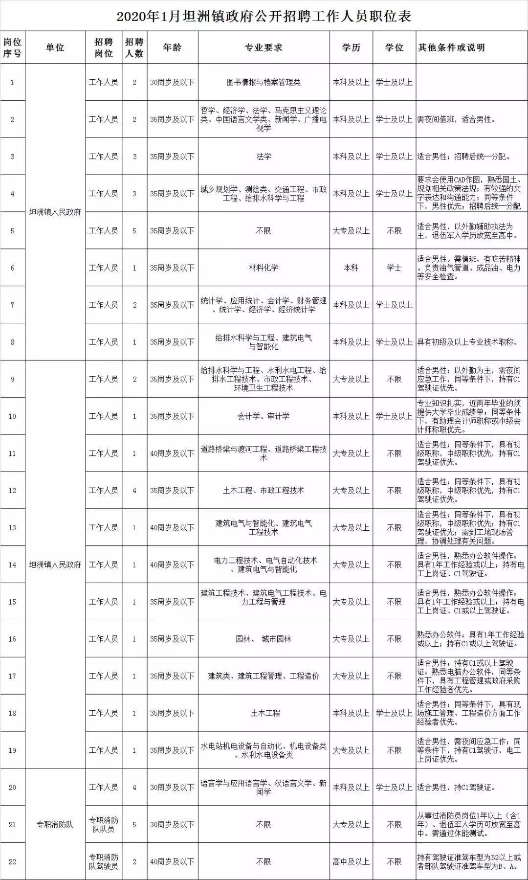 八里罕镇政府招聘启事概览