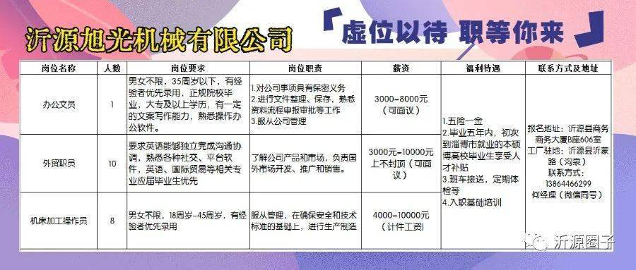 沂南县科技局等最新招聘信息全面解析