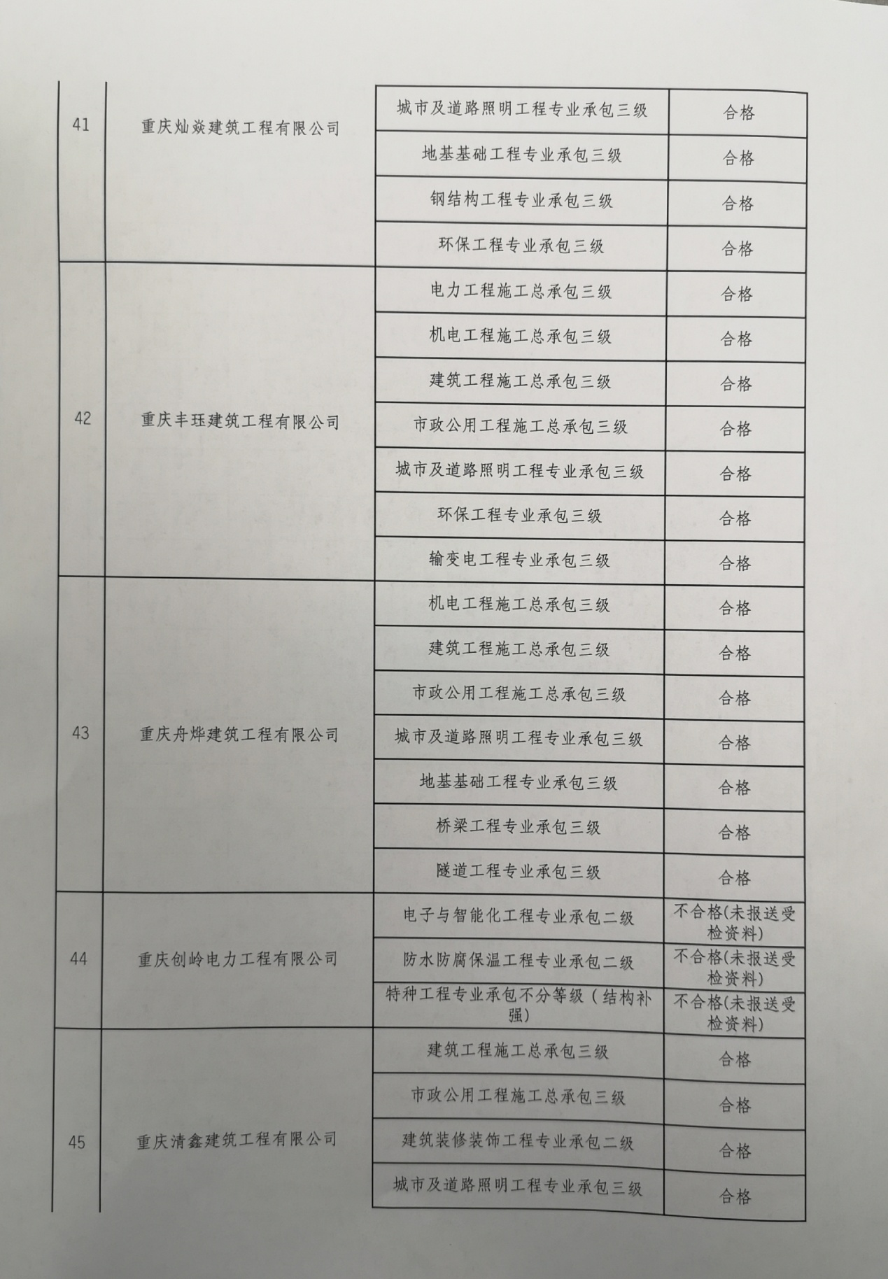 九龙坡区级公路维护监理事业单位最新动态与成果概览