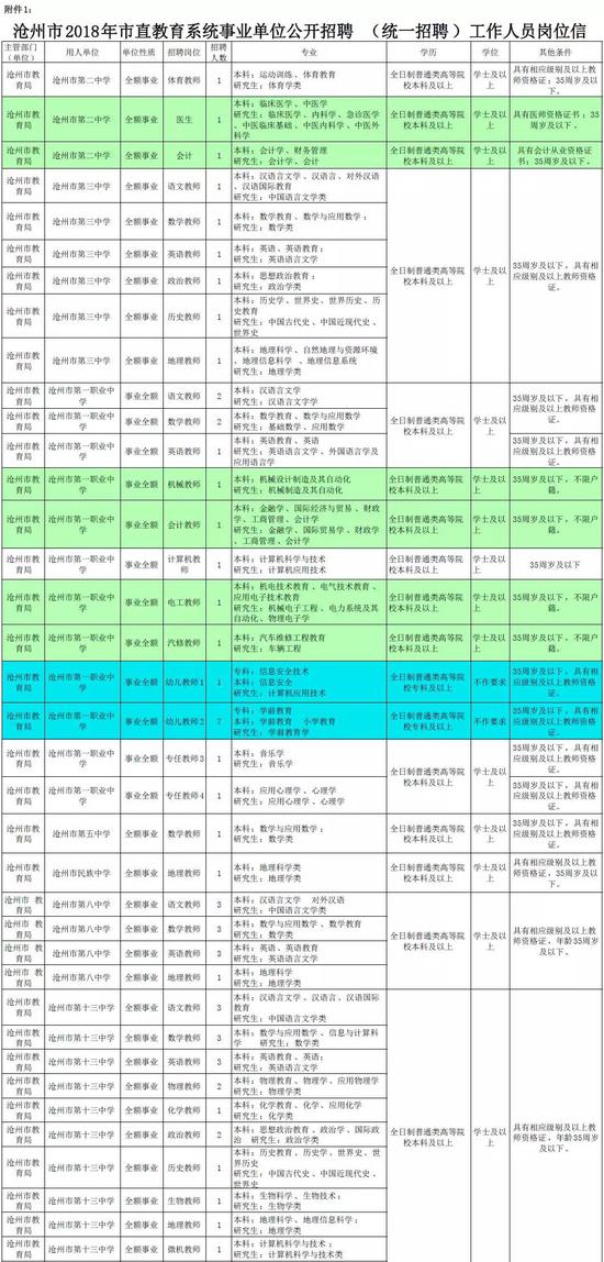 沧州市人口计生委最新项目助力人口计生事业高质量发展推进