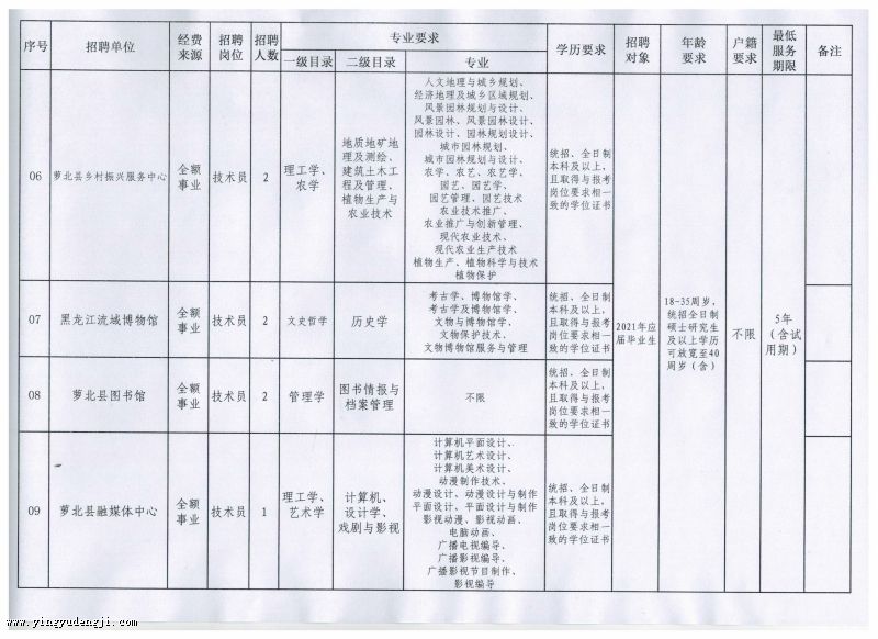 新浦区成人教育事业单位发展规划展望