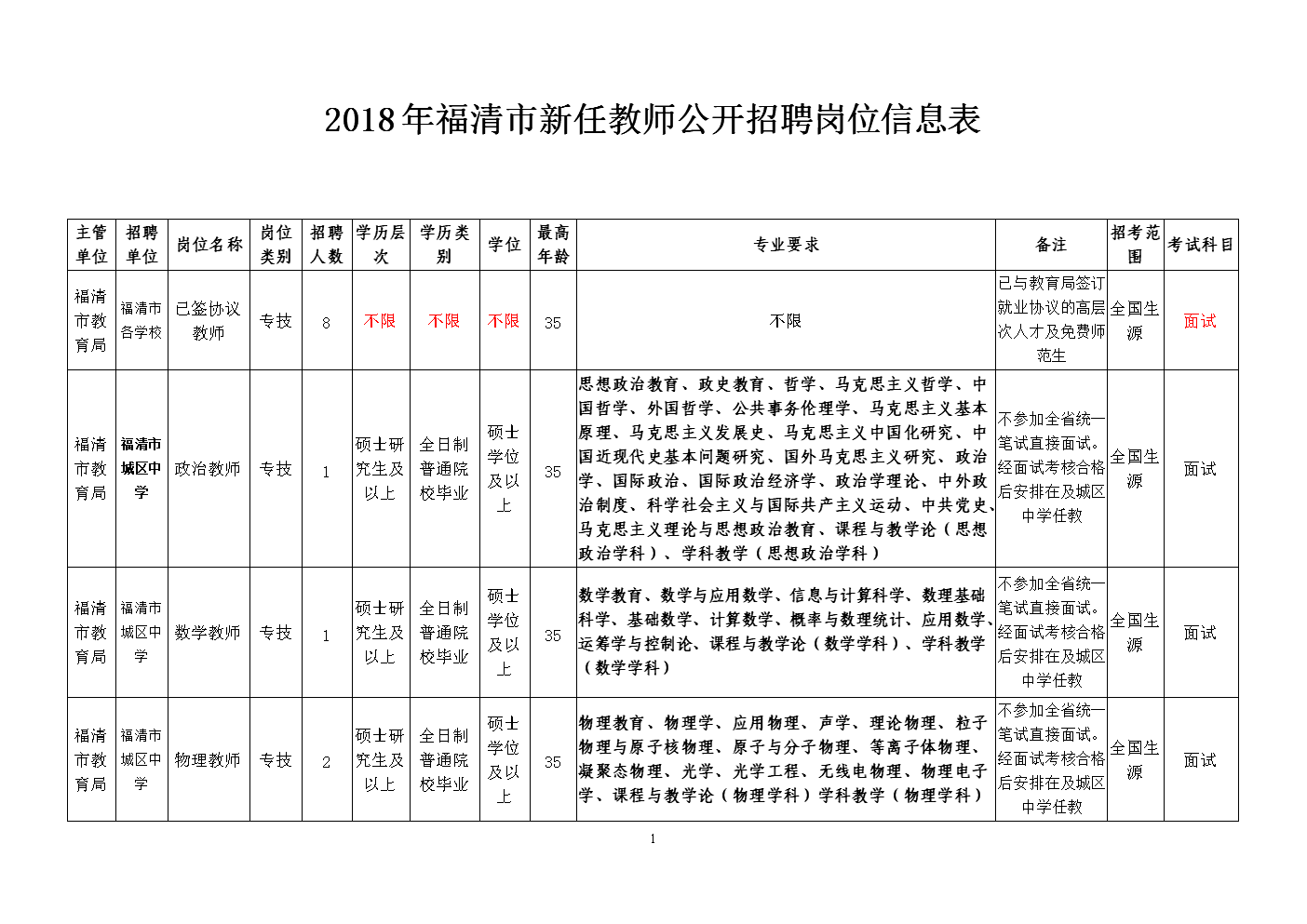 福清市小学最新招聘信息汇总