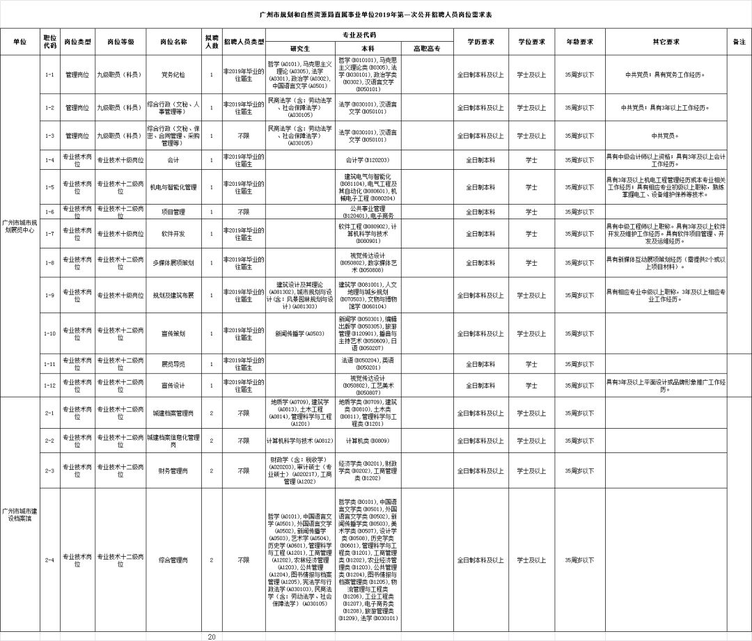 港南区自然资源和规划局最新招聘公告解读