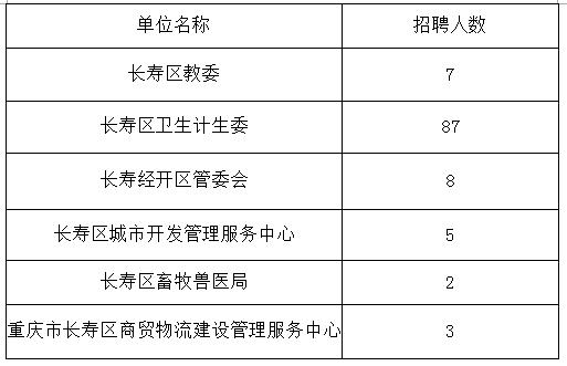 长寿区康复事业单位招聘最新信息及内容探讨