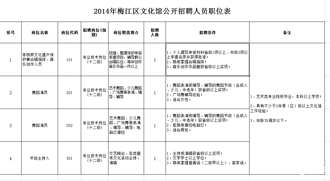 钦北区文化局及相关单位最新招聘资讯概览