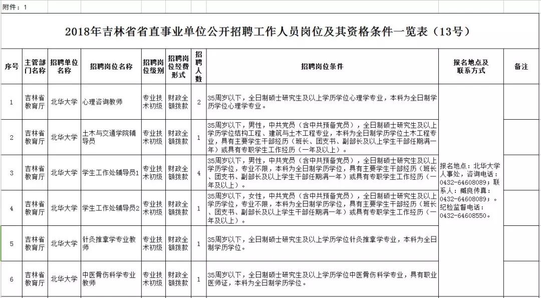 鄂托克前旗康复事业单位人事任命动态更新